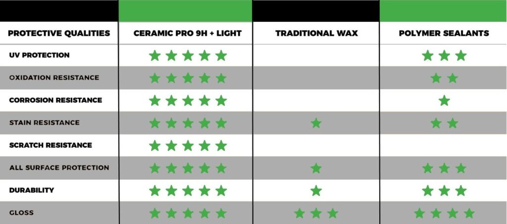 Ceramic-Coating-vs-Traditional-Waxing